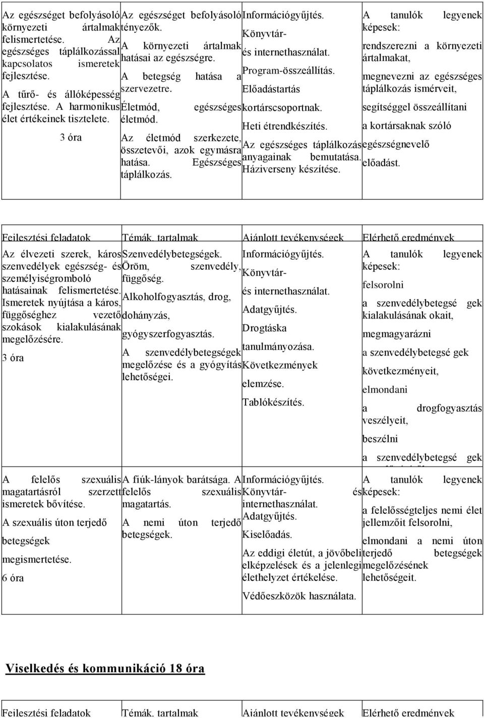 A betegség hatása a megnevezni az egészséges szervezetre. A tűrő- és állóképesség fejlesztése. A harmonikus Életmód, Előadástartás egészséges kortárscsoportnak.