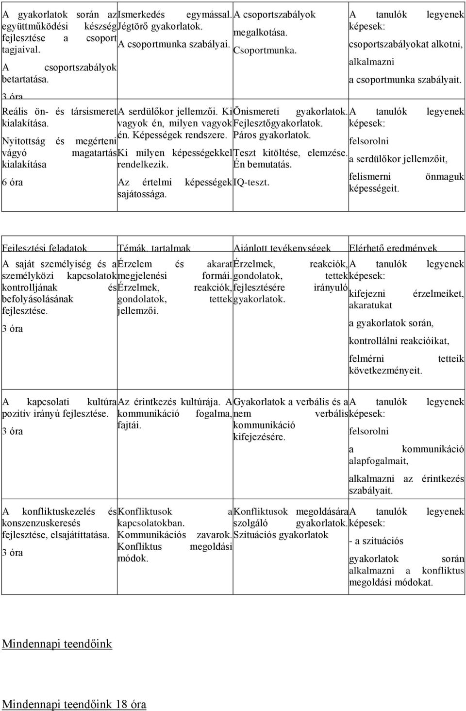 vagyok én, milyen vagyok Fejlesztőgyakorlatok. Nyitottság és én. Képességek rendszere. Páros gyakorlatok. megérteni felsorolni vágyó magatartás Ki milyen képességekkel Teszt kitöltése, elemzése.