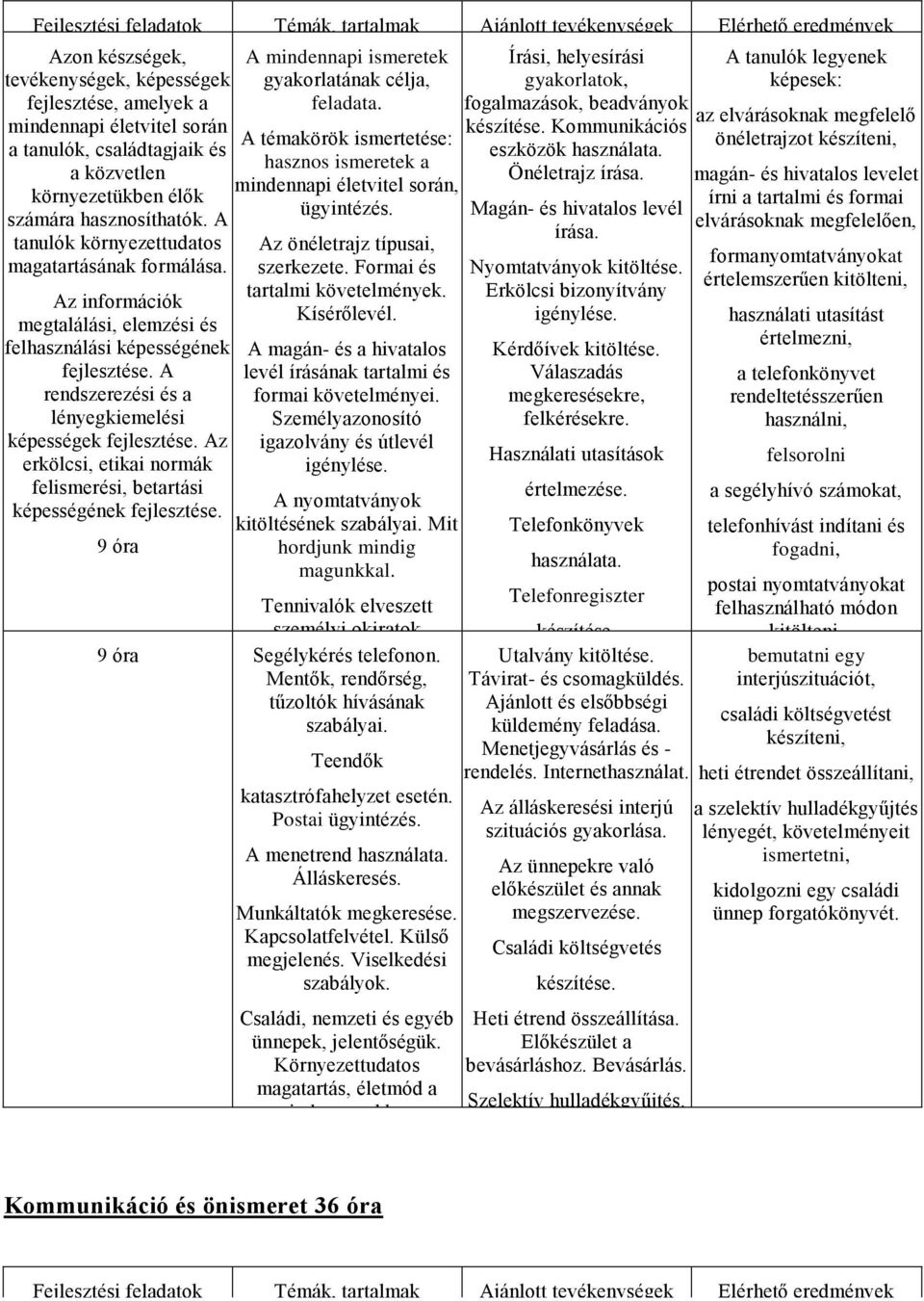 Az erkölcsi, etikai normák felismerési, betartási képességének fejlesztése. 9 óra A mindennapi ismeretek gyakorlatának célja, feladata.