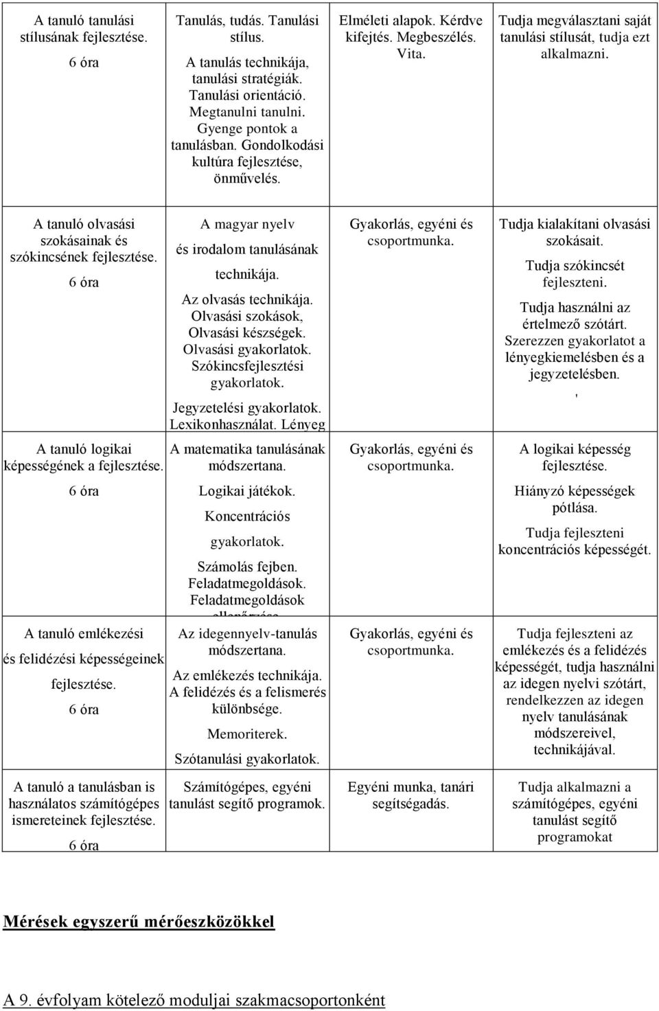 A tanuló olvasási szokásainak és szókincsének fejlesztése. 6 óra A tanuló logikai képességének a fejlesztése. 6 óra A magyar nyelv és irodalom tanulásának technikája. Az olvasás technikája.