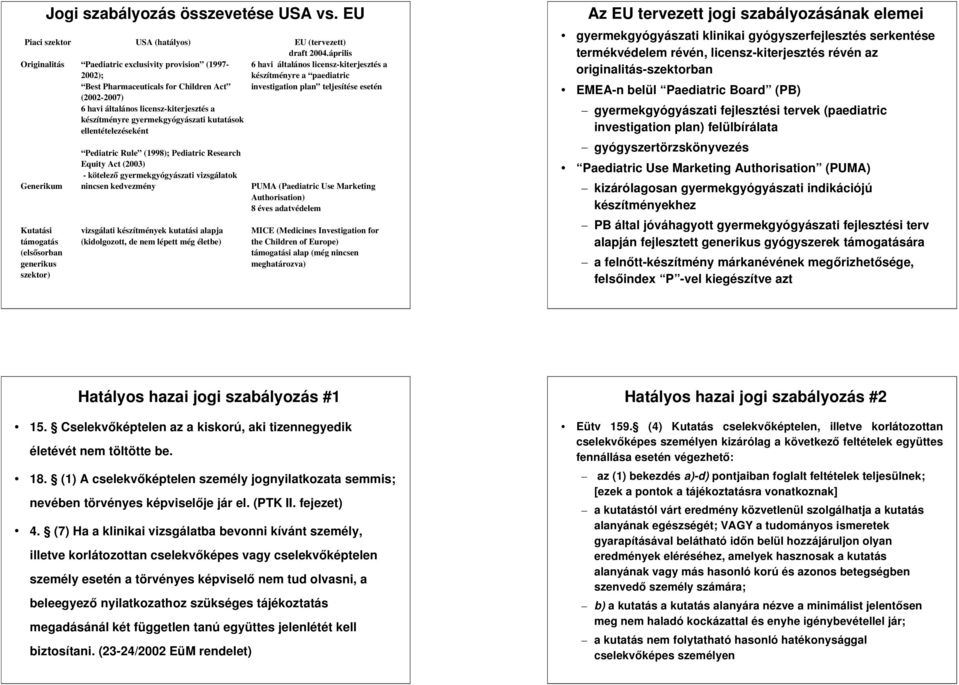 ellentételezéseként 6 havi általános licensz-kiterjesztés a készítményre a paediatric investigation plan teljesítése esetén Pediatric Rule (1998); Pediatric Research Equity Act (2003) - kötelez ő