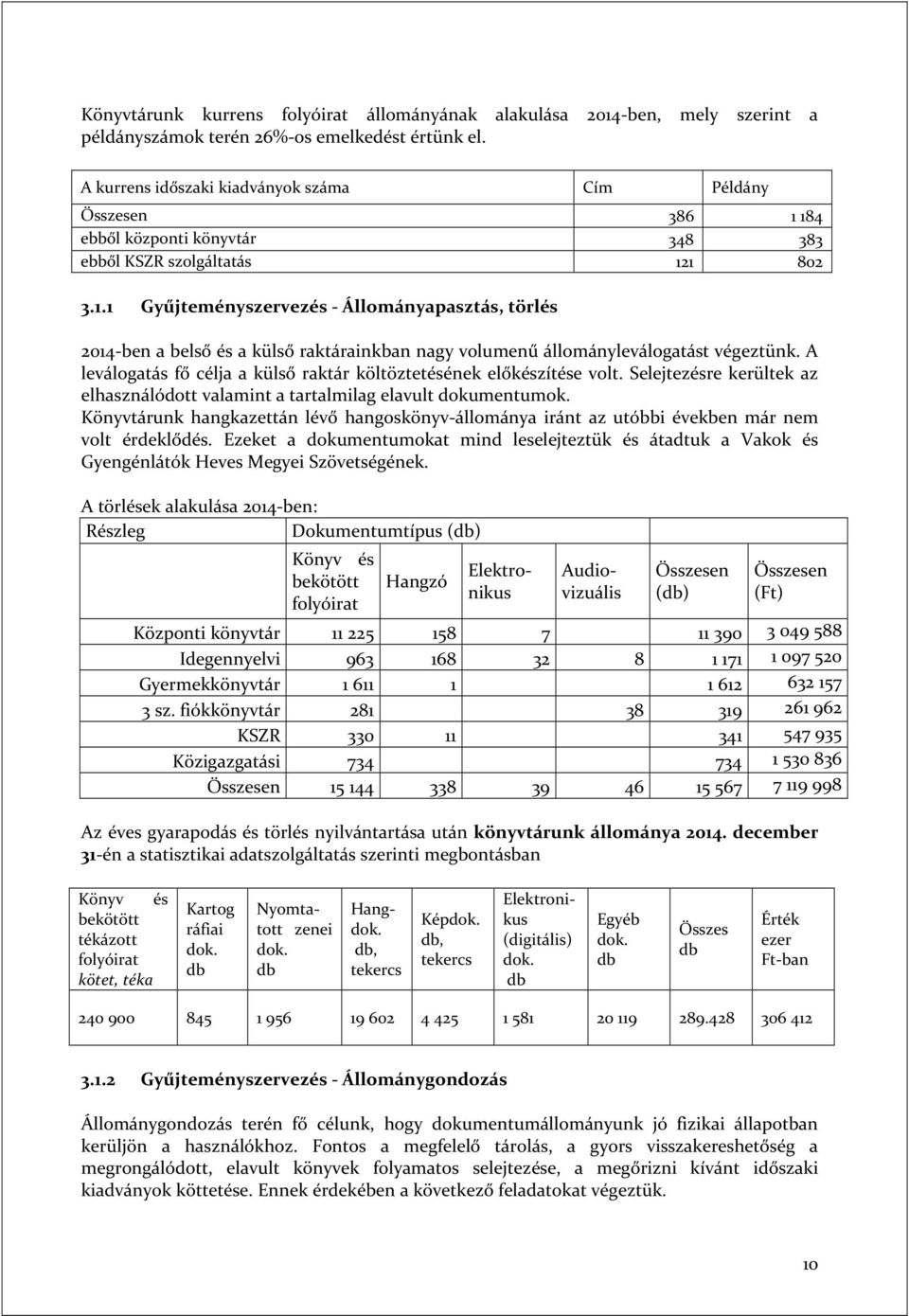 A leválogatás fő célja a külső raktár költöztetésének előkészítése volt. Selejtezésre kerültek az elhasználódott valamint a tartalmilag elavult dokumentumok.