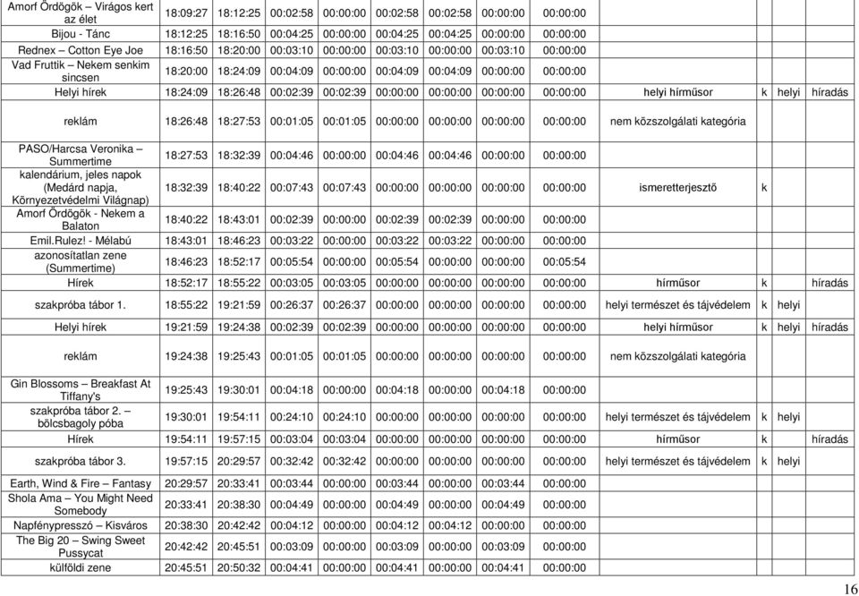 hírek 18:24:09 18:26:48 00:02:39 00:02:39 00:00:00 00:00:00 00:00:00 00:00:00 helyi hírműsor k helyi híradás reklám 18:26:48 18:27:53 00:01:05 00:01:05 00:00:00 00:00:00 00:00:00 00:00:00 nem