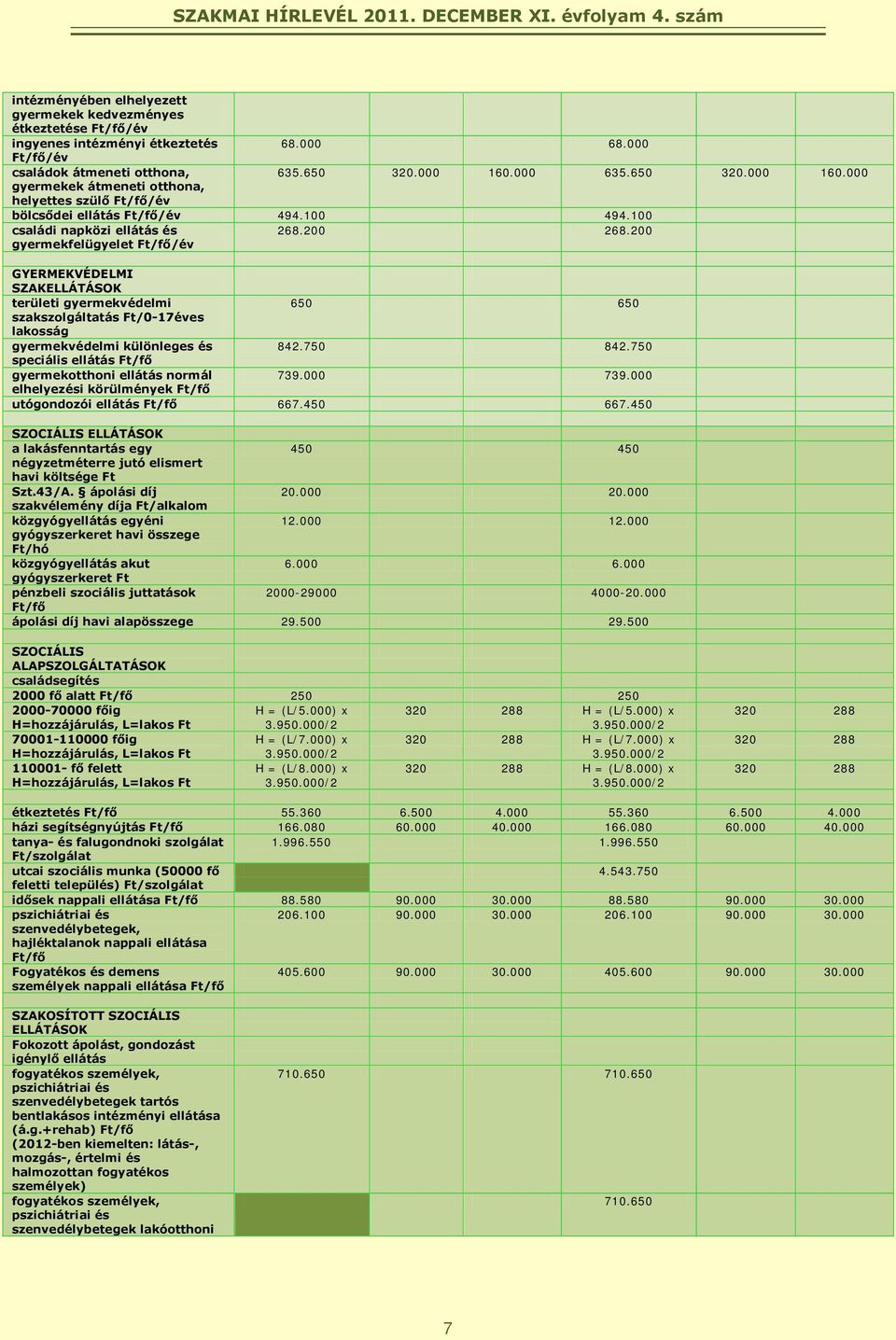 200 GYERMEKVÉDELMI SZAKELLÁTÁSOK területi gyermekvédelmi 650 650 szakszolgáltatás Ft/0-17éves lakosság gyermekvédelmi különleges és 842.750 842.