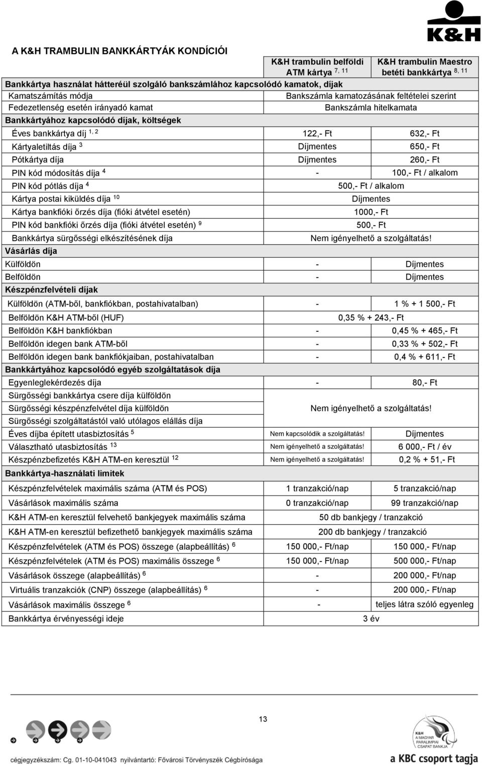 122,- Ft 632,- Ft Kártyaletiltás díja 3 650,- Ft Pótkártya díja 260,- Ft PIN kód módosítás díja 4-100,- Ft / alkalom PIN kód pótlás díja 4 Kártya postai kiküldés díja 10 Kártya bankfióki őrzés díja