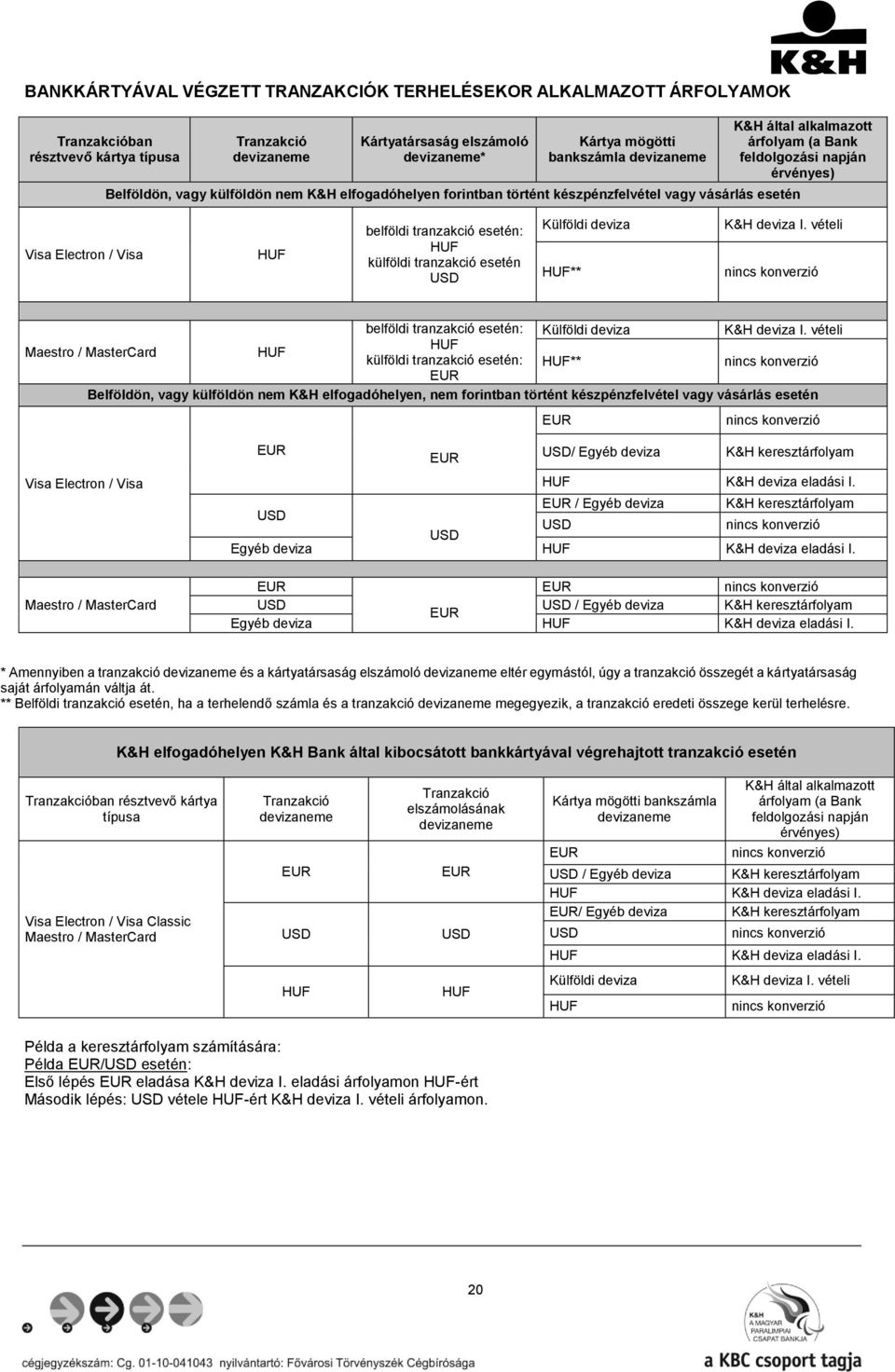 / Visa HUF belföldi tranzakció esetén: HUF külföldi tranzakció esetén USD Külföldi deviza HUF** K&H deviza I. vételi nincs konverzió belföldi tranzakció esetén: Külföldi deviza K&H deviza I.