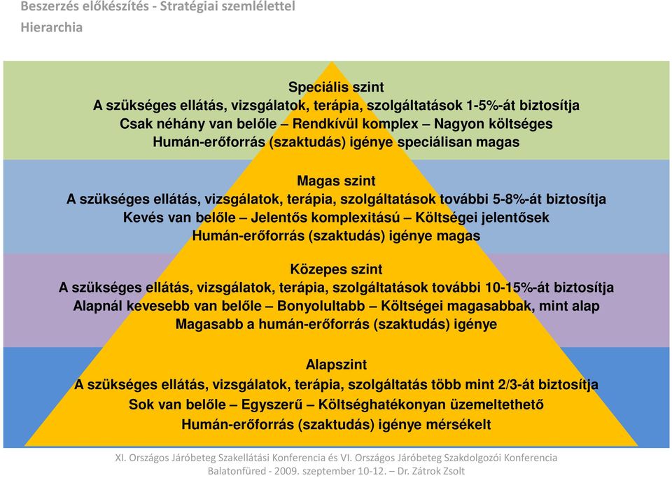 Költségei jelentősek Humán-erőforrás (szaktudás) igénye magas Közepes szint A szükséges ellátás, vizsgálatok, terápia, szolgáltatások további 10-15%-át biztosítja Alapnál kevesebb van belőle