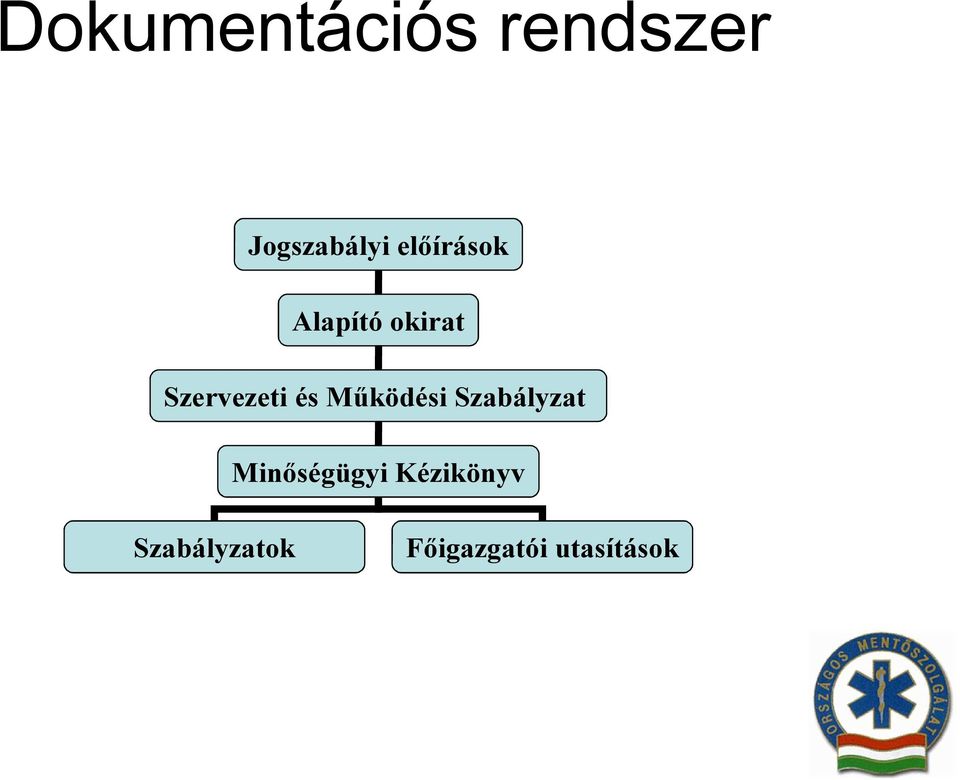 és Működési Szabályzat Minőségügyi