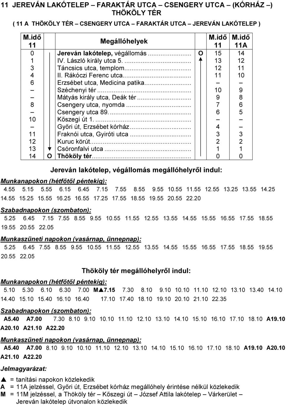 .. 10 9 Mátyás király utca, Deák tér... 9 8 8 Csengery utca, nyomda... 7 6 Csengery utca 89.... 6 5 10 Kőszegi út 1.... Győri út, Erzsébet kórház... 4 11 Fraknói utca, Gyiróti utca.