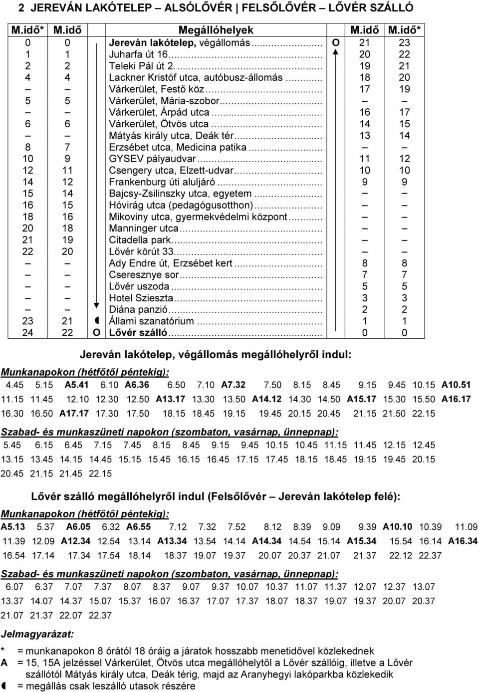 .. 14 15 Mátyás király utca, Deák tér... 13 14 8 7 Erzsébet utca, Medicina patika... 10 9 GYSEV pályaudvar... 11 12 12 11 Csengery utca, Elzett-udvar... 10 10 14 12 Frankenburg úti aluljáró.