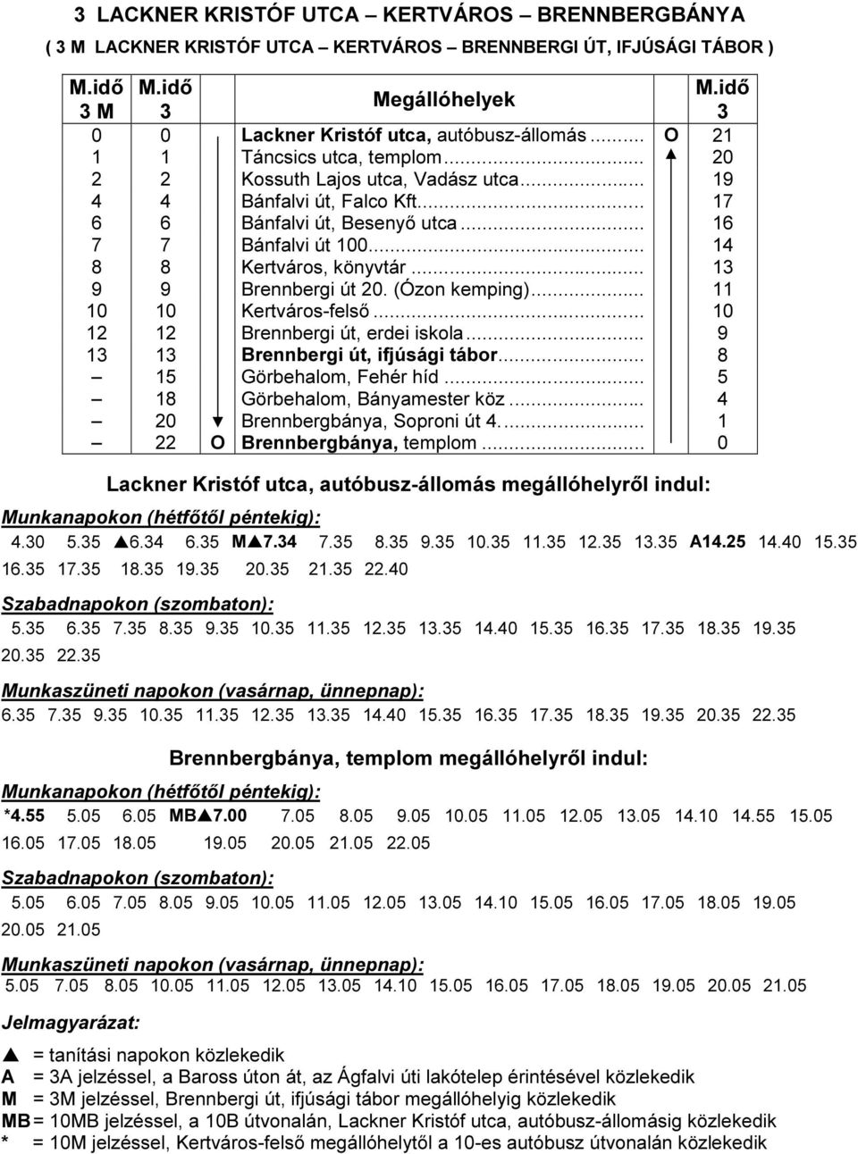 ... 14 8 8 Kertváros, könyvtár... 13 9 9 Brennbergi út 20. (Ózon kemping)... 11 10 10 Kertváros-felső... 10 12 12 Brennbergi út, erdei iskola... 9 13 13 Brennbergi út, ifjúsági tábor.