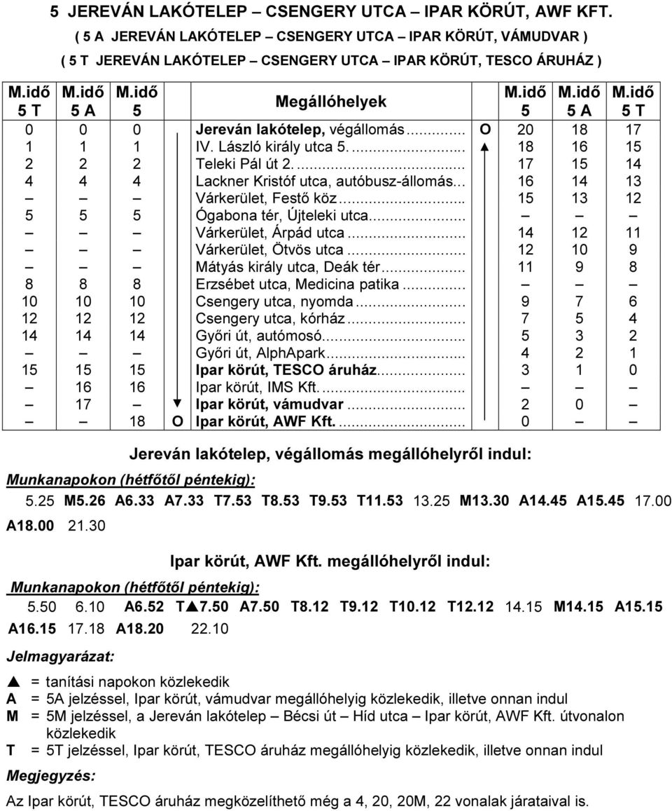 .. O 20 18 17 1 1 1 IV. László király utca 5.... 18 16 15 2 2 2 Teleki Pál út 2.... 17 15 14 4 4 4 Lackner Kristóf utca, autóbusz-állomás... 16 14 13 Várkerület, Festő köz.