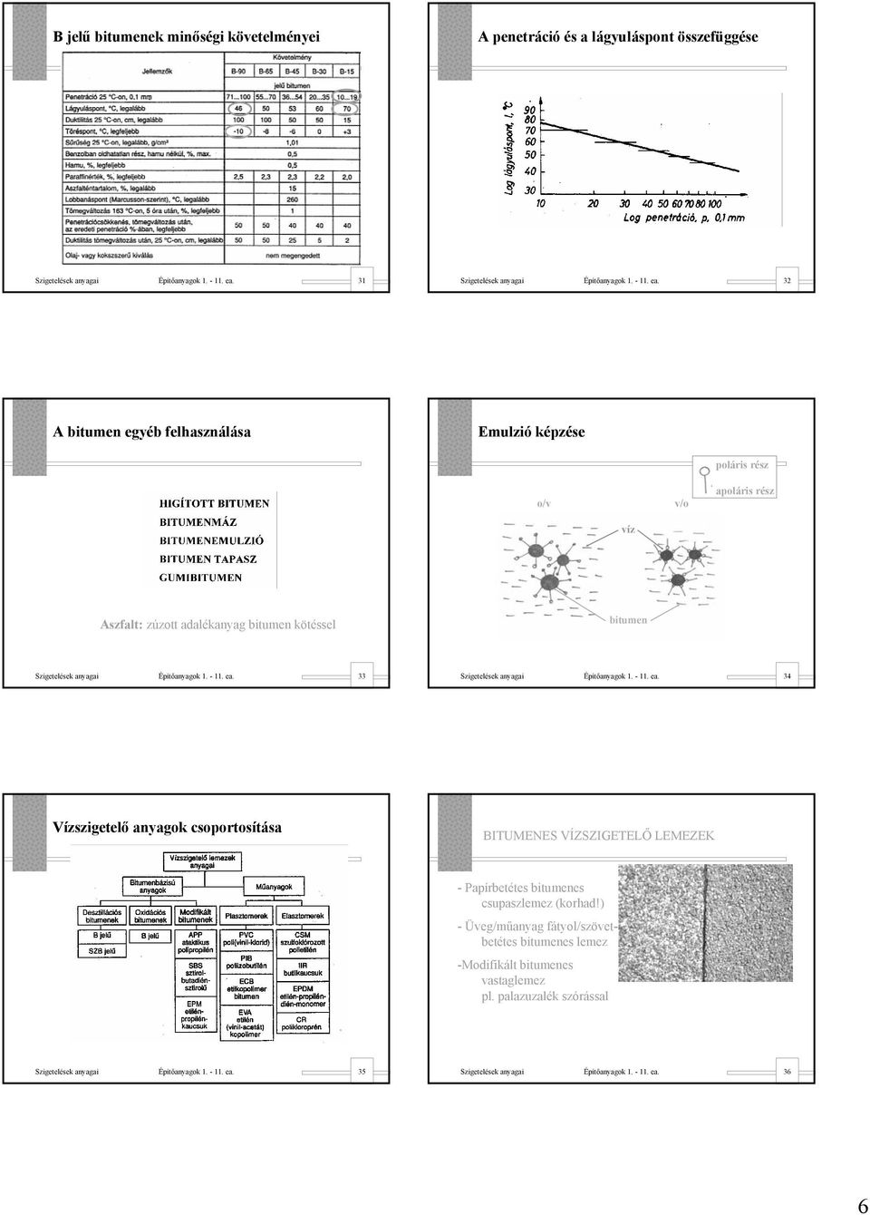 32 A bitumen egyéb felhasználása Emulzió képzése o/v v/o poláris rész apoláris rész víz Aszfalt: zúzott adalékanyag bitumen kötéssel bitumen Szigetelések anyagai Építőanyagok 1. - 11. ea.