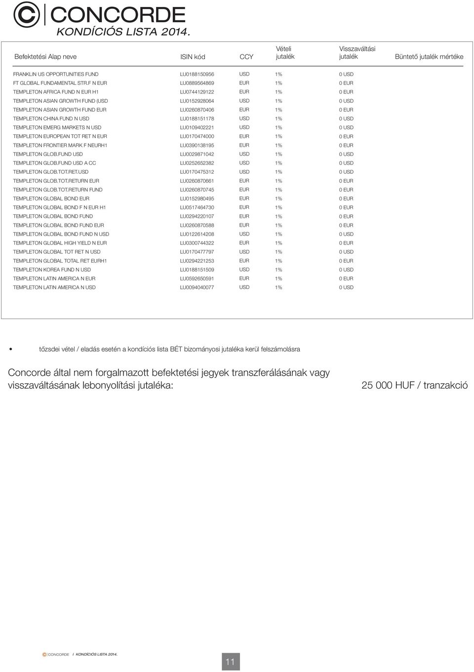 EMERG MARKETS N LU0109402221 0 TEMPLETON OPEAN TOT RET N LU0170474000 0 TEMPLETON FRONTIER MARK F NH1 LU0390138195 0 TEMPLETON GLOB.FUND LU0029871042 0 TEMPLETON GLOB.