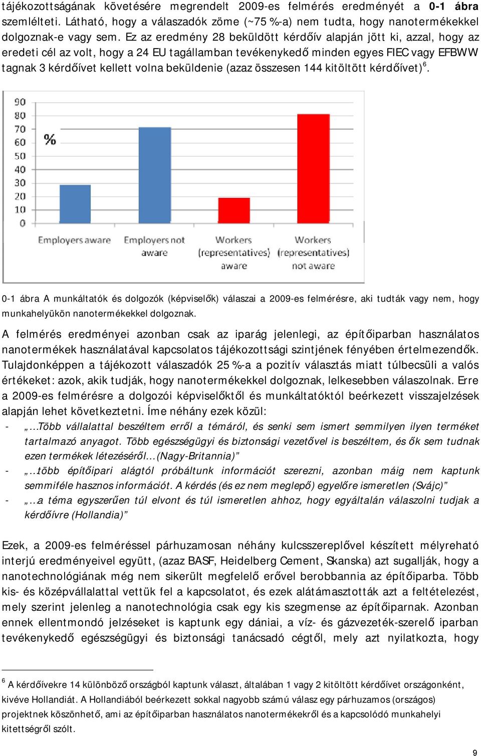 (azaz összesen 144 kitöltött kérdőívet) 6. 0-1 ábra A munkáltatók és dolgozók (képviselők) válaszai a 2009-es felmérésre, aki tudták vagy nem, hogy munkahelyükön nanotermékekkel dolgoznak.