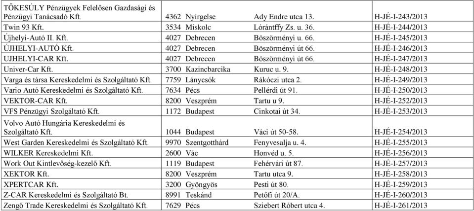 H-JÉ-I-248/2013 Varga és társa Kereskedelmi és Szolgáltató Kft. 7759 Lánycsók Rákóczi utca 2. H-JÉ-I-249/2013 Vario Autó Kereskedelmi és Szolgáltató Kft. 7634 Pécs Pellérdi út 91.