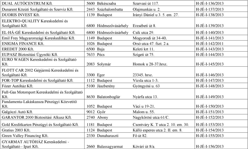H-JÉ-I-139/2013 EL-HÁ-GÉ Kereskedelmi és Szolgáltató Kft. 6800 Hódmezővásárhely Csík utca 29. H-JÉ-I-140/2013 Emil Frey Magyarországi Kereskedőház Kft. 1149 Budapest Mogyorodi út 34-40.