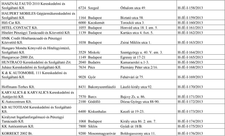 1139 Budapest Kartács utca 4. fszt. 5. H-JÉ-I-162/2013 HMK Credit Hiteltanácsadó és Pénzügyi Közvetítő Kft. 1038 Budapest Zsirai Miklós utca 1.