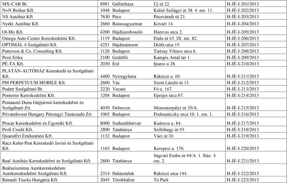 1119 Budapest Etele út 63. IX. em. 82. H-JÉ-I-206/2013 OPTIMÁL 4 Szolgáltató Kft. 4251 Hajdúsámson Diófa utca 19. H-JÉ-I-207/2013 Patterson & Co. Consulting Kft. 1126 Budapest Tartsay Vilmos utca 6.