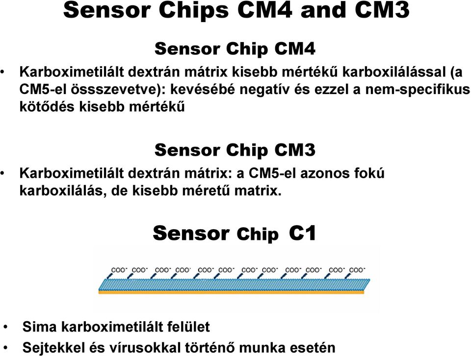 mértékű Sensor Chip CM3 Karboximetilált dextrán mátrix: a CM5-el azonos fokú karboxilálás, de
