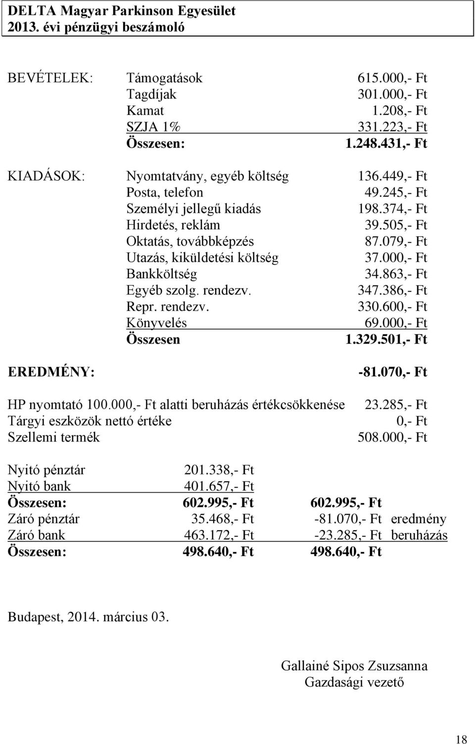 079,- Ft Utazás, kiküldetési költség 37.000,- Ft Bankköltség 34.863,- Ft Egyéb szolg. rendezv. 347.386,- Ft Repr. rendezv. 330.600,- Ft Könyvelés 69.000,- Ft Összesen 1.329.