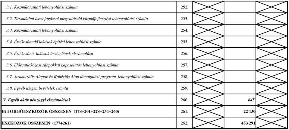 3.6. Előcsatlakozási Alapokkal kapcsolatos lebonyolítási számla 257. 3.7. Strukturális Alapok és Kohéziós Alap támogatási program lebonyolítási számla 258.