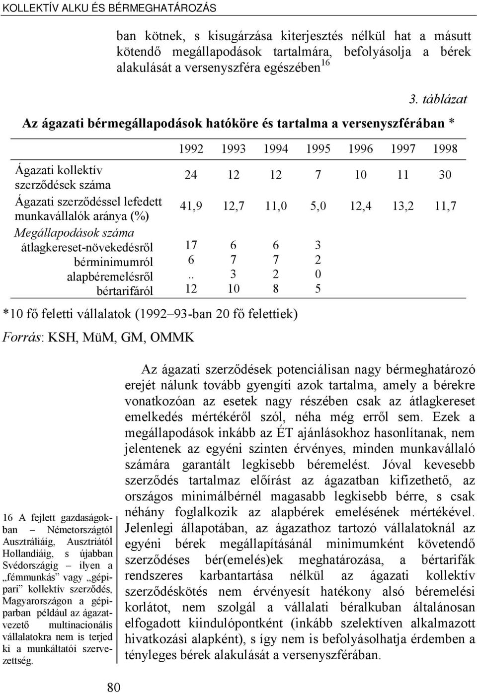 átlagkereset-növekedésről bérminimumról alapbéremelésről bértarifáról 1992 1993 1994 1995 1996 1997 1998 24 12 12 7 10 11 30 41,9 12,7 11,0 5,0 12,4 13,2 11,7 17 6.