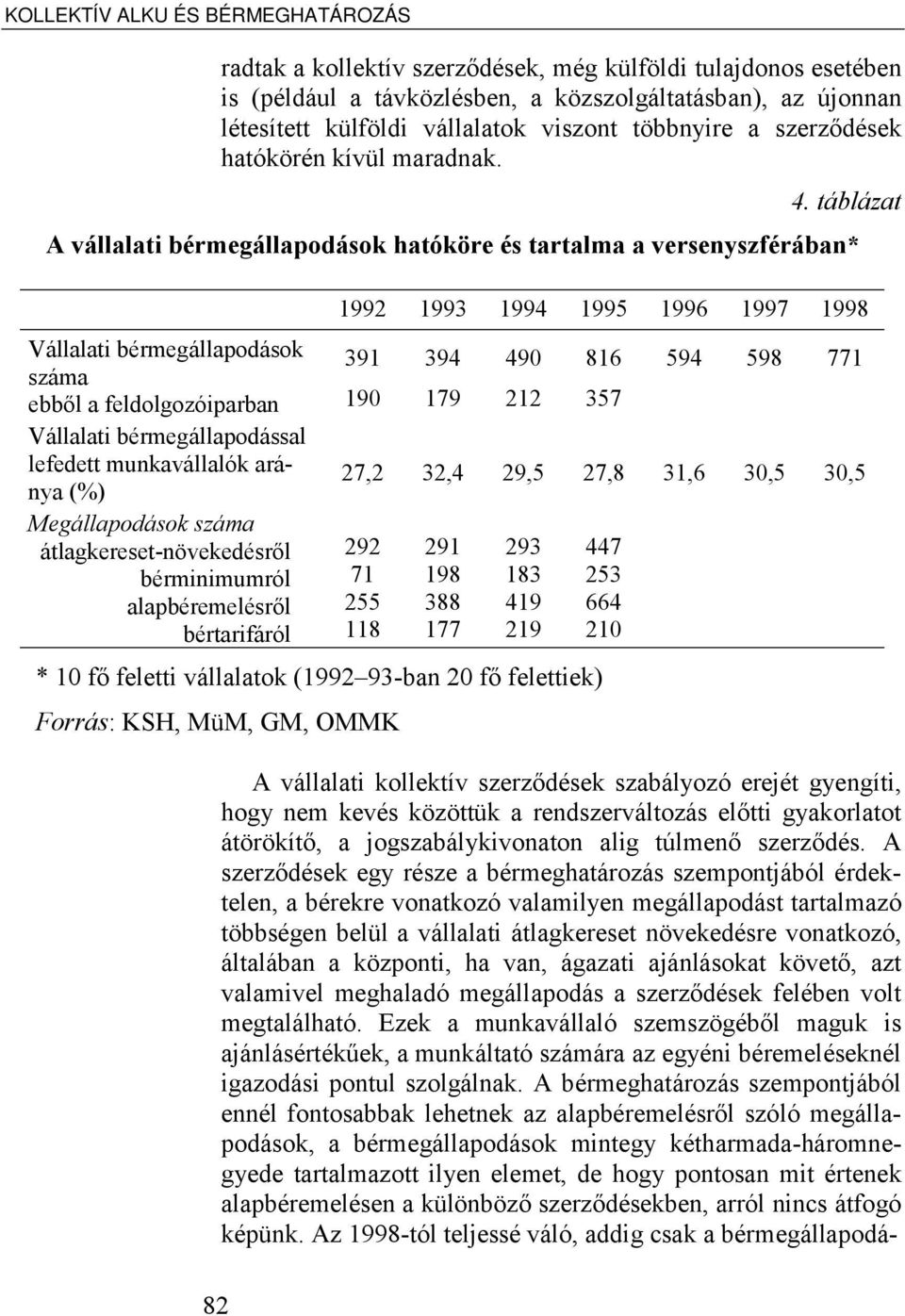 táblázat A vállalati bérmegállapodások hatóköre és tartalma a versenyszférában* Vállalati bérmegállapodások száma ebből a feldolgozóiparban Vállalati bérmegállapodással lefedett munkavállalók aránya