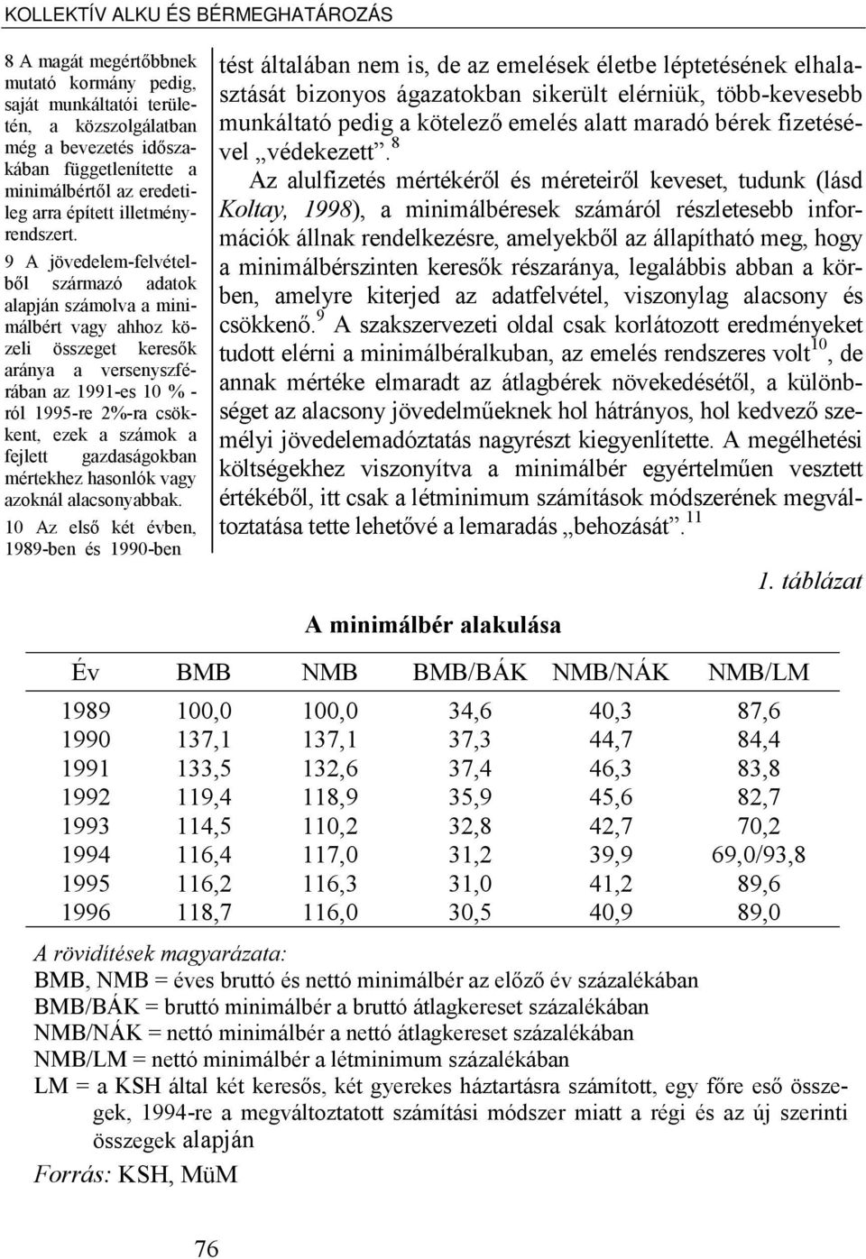 9 A jövedelem-felvételből származó adatok alapján számolva a minimálbért vagy ahhoz közeli összeget keresők aránya a versenyszférában az 1991-es 10 % - ról 1995-re 2%-ra csökkent, ezek a számok a