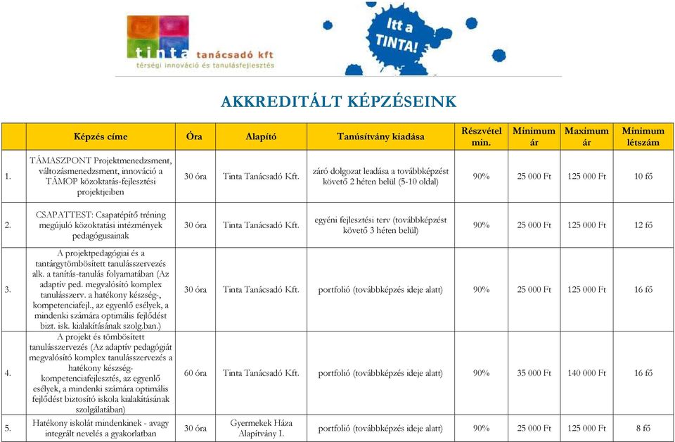 egyéni fejlesztési terv (továbbképzést követı 3 héten belül) 90% 25 000 Ft 125 000 Ft 12 fı 3. 4. 5. A projektpedagógiai és a tantgytömbösített tanulásszervezés alk.