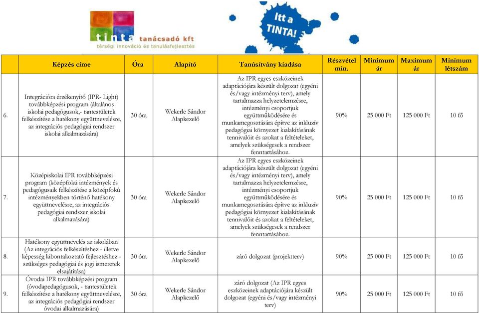 alkalmazása) Középiskolai IPR továbbképzési program (középfokú intézmények és pedagógusaik felkészítése a középfokú intézményekben történı hatékony együttnevelésre, az integrációs pedagógiai rendszer