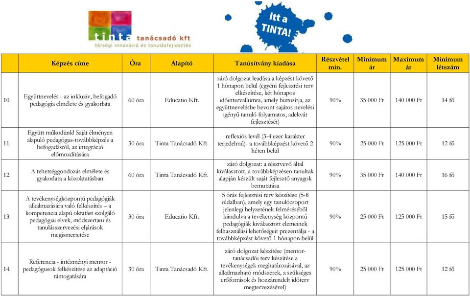 folyamatos, adekvát fejlesztését) 90% 35 000 Ft 140 000 Ft 14 fı 11. Együtt mőködünk! Saját élményen alapuló pedagógus-továbbképzés a befogadásról, az integráció elımozdítása Tinta Tanácsadó Kft.