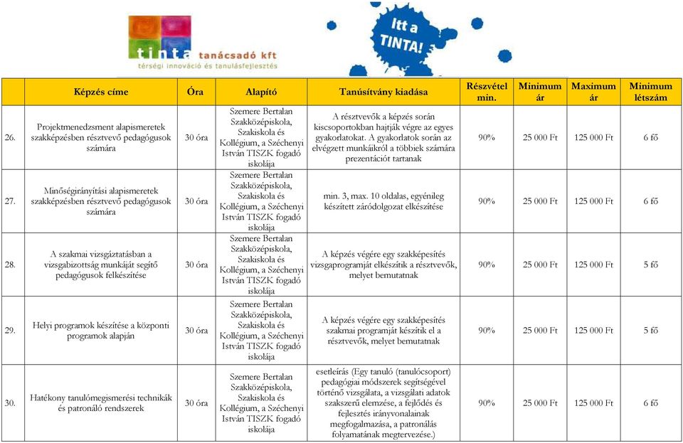 munkáját segítı pedagógusok felkészítése Helyi programok készítése a központi programok alapján Hatékony tanulómegismerési technikák és patronáló rendszerek A résztvevık a képzés során