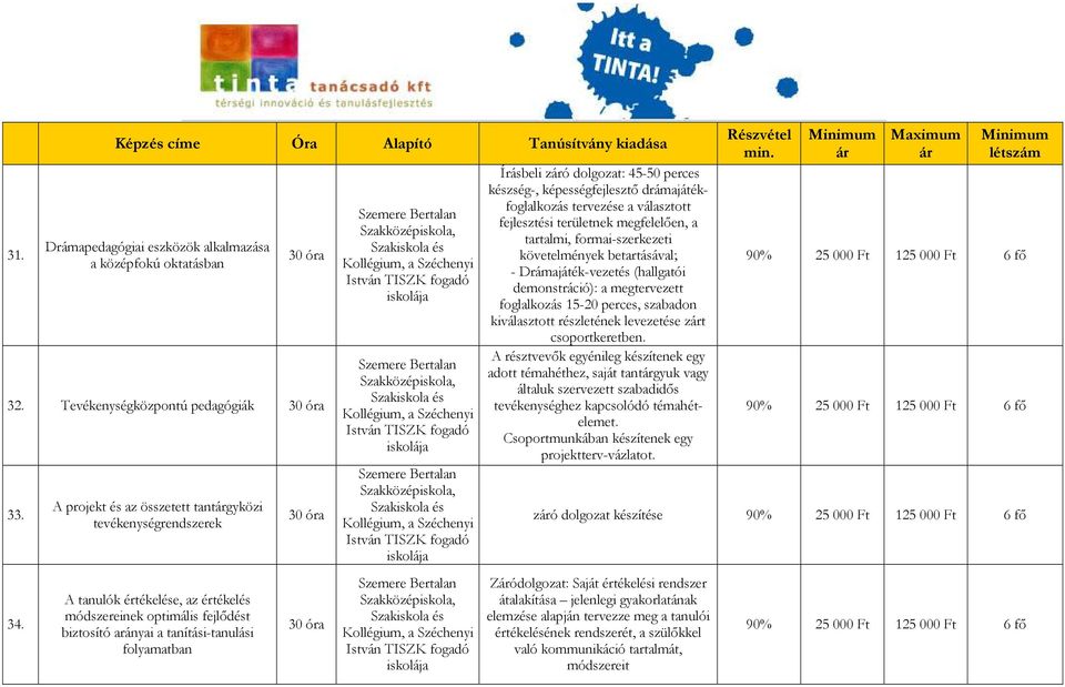 45-50 perces készség-, képességfejlesztı drámajátékfoglalkozás tervezése a választott fejlesztési területnek megfelelıen, a tartalmi, formai-szerkezeti követelmények betartásával; -