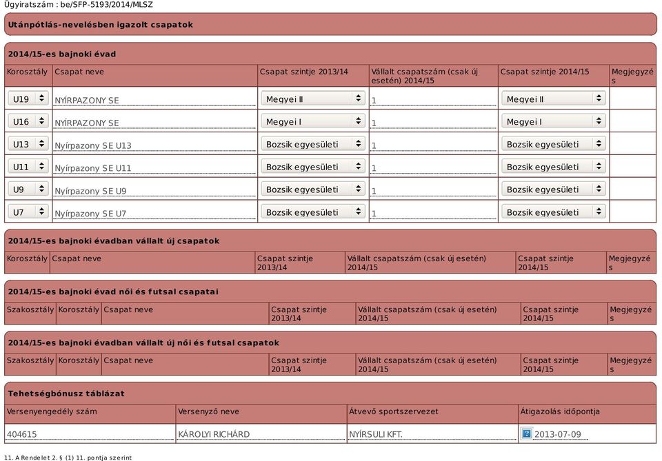 egyesületi 1 Bozsik egyesületi U7 Nyírpazony SE U7 Bozsik egyesületi 1 Bozsik egyesületi -es bajnoki évadban vállalt új csapatok Korosztály Csapat neve Csapat szintje 2013/14 Vállalt csapatszám (csak