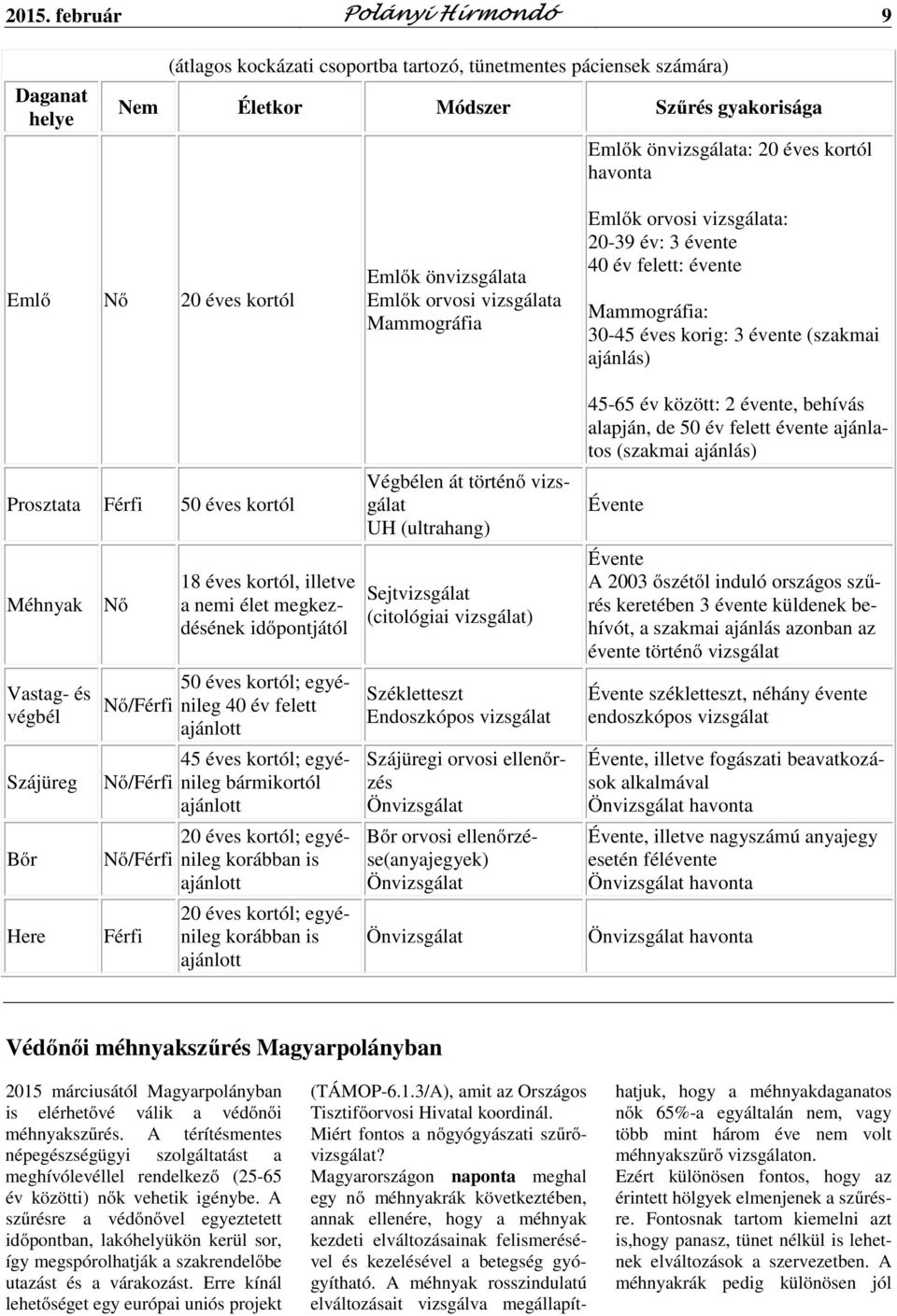 éves kortól; egyénileg 40 év felett ajánlott 45 éves kortól; egyénileg bármikortól ajánlott 20 éves kortól; egyénileg korábban is ajánlott 20 éves kortól; egyénileg korábban is ajánlott Emlők