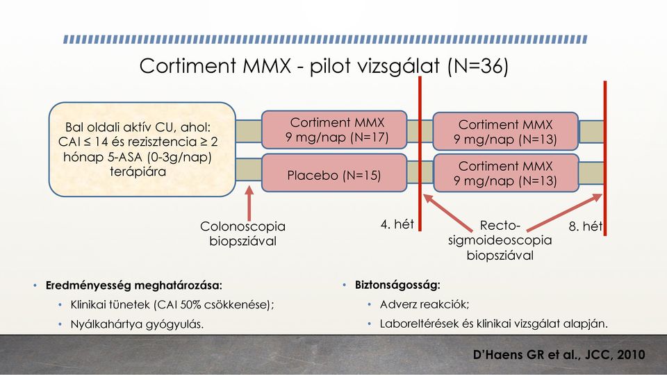 biopsziával 4. hét Rectosigmoideoscopia biopsziával 8.