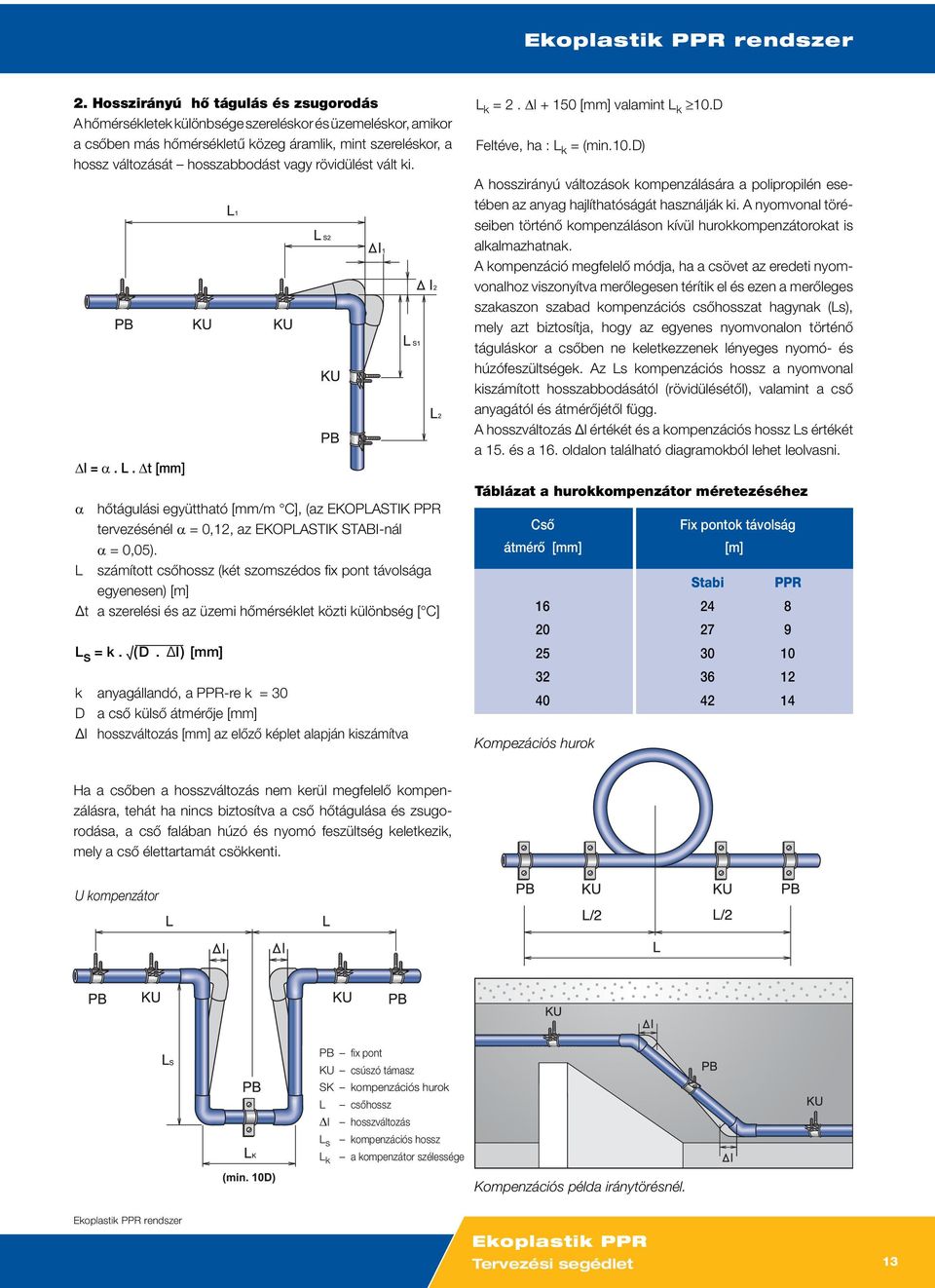 rövidülést vált ki. Δl = α. L. Δt [mm] α hőtágulási együttható [mm/m C], (az EKOPLASTIK PPR tervezésénél α = 0,12, az EKOPLASTIK STABI-nál α = 0,05).