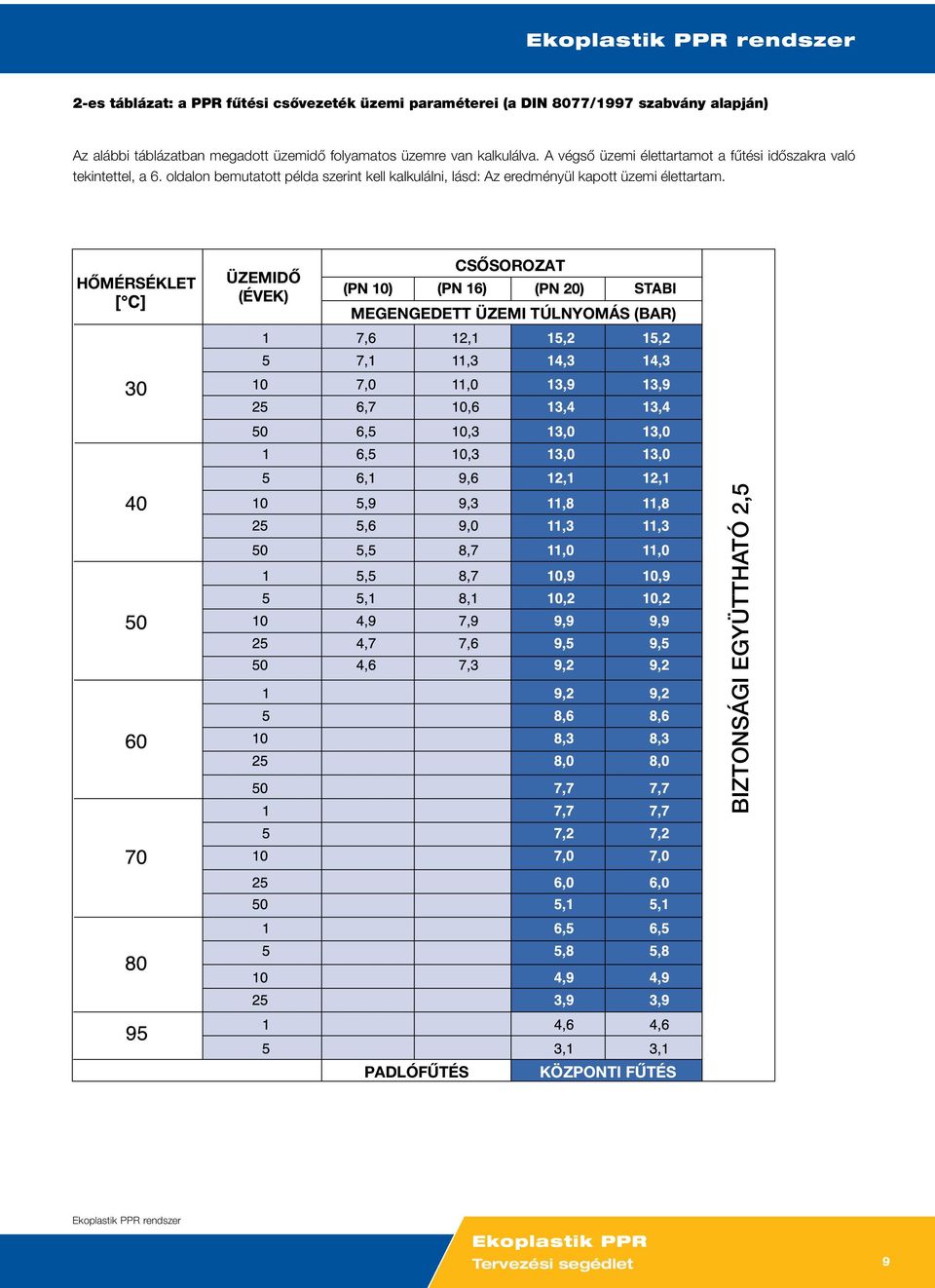 oldalon bemutatott példa szerint kell kalkulálni, lásd: Az eredményül kapott üzemi élettartam.