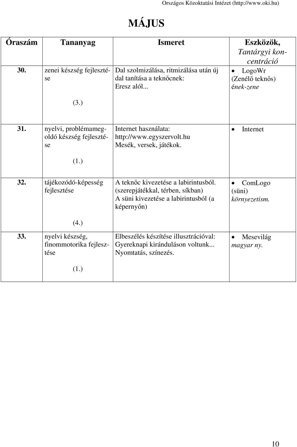 tájékozódó-képesség (4.) 33. nyelvi készség, finommotorika A teknőc kivezetése a labirintusból.