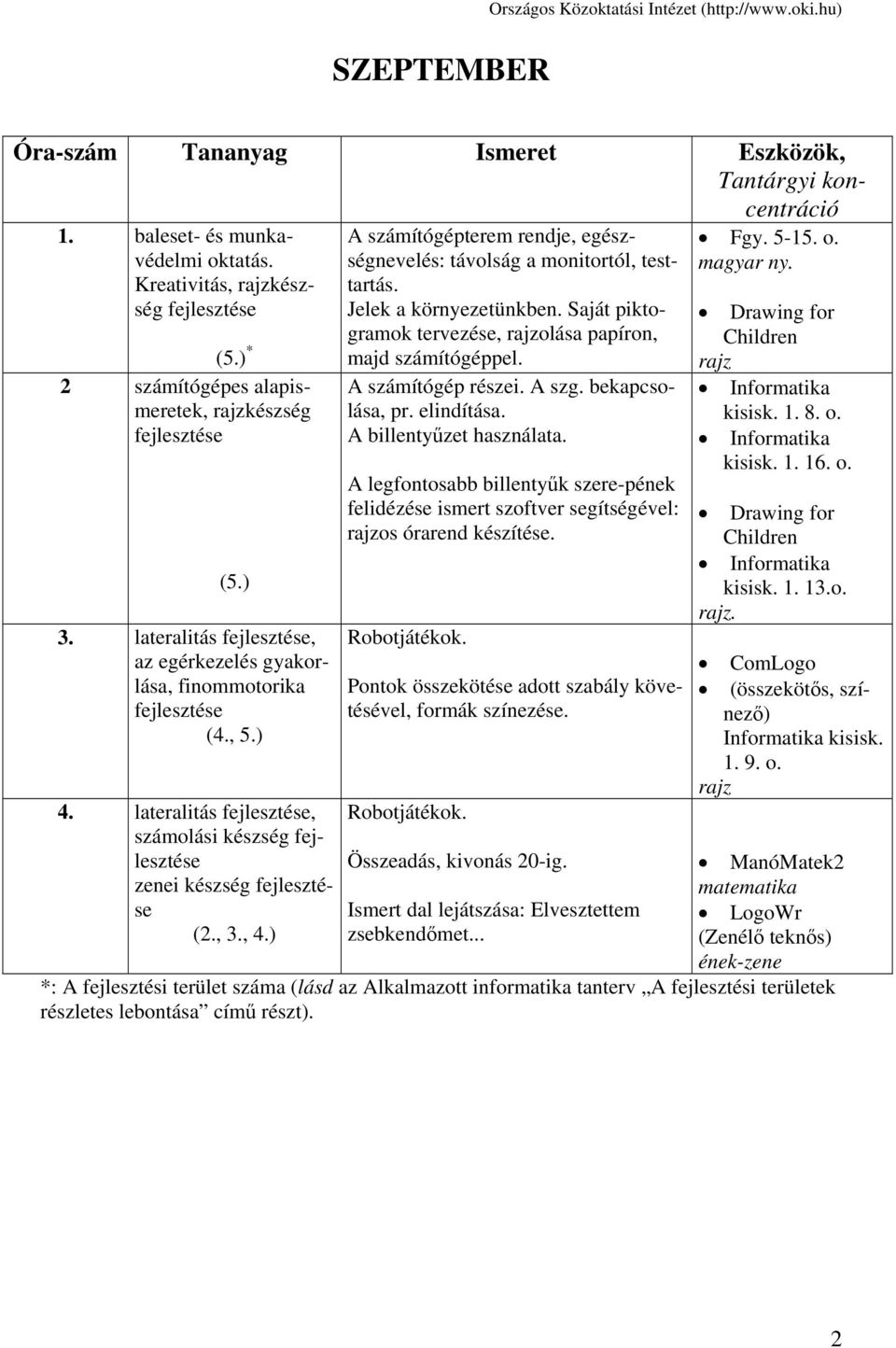 Saját piktogramok tervezése, olása papíron, majd számítógéppel. A számítógép részei. A szg. bekapcsolása, pr. elindítása. A billentyűzet használata.