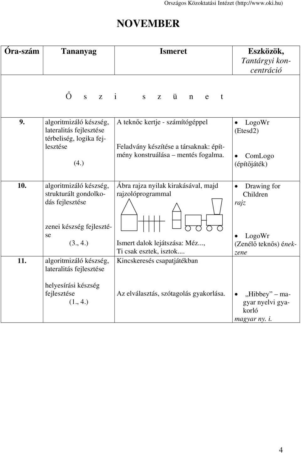 algoritmizáló készség, strukturált gondolkodás Ábra a nyilak kirakásával, majd olóprogrammal Drawing for Children zenei készség (3., 4.) 11.