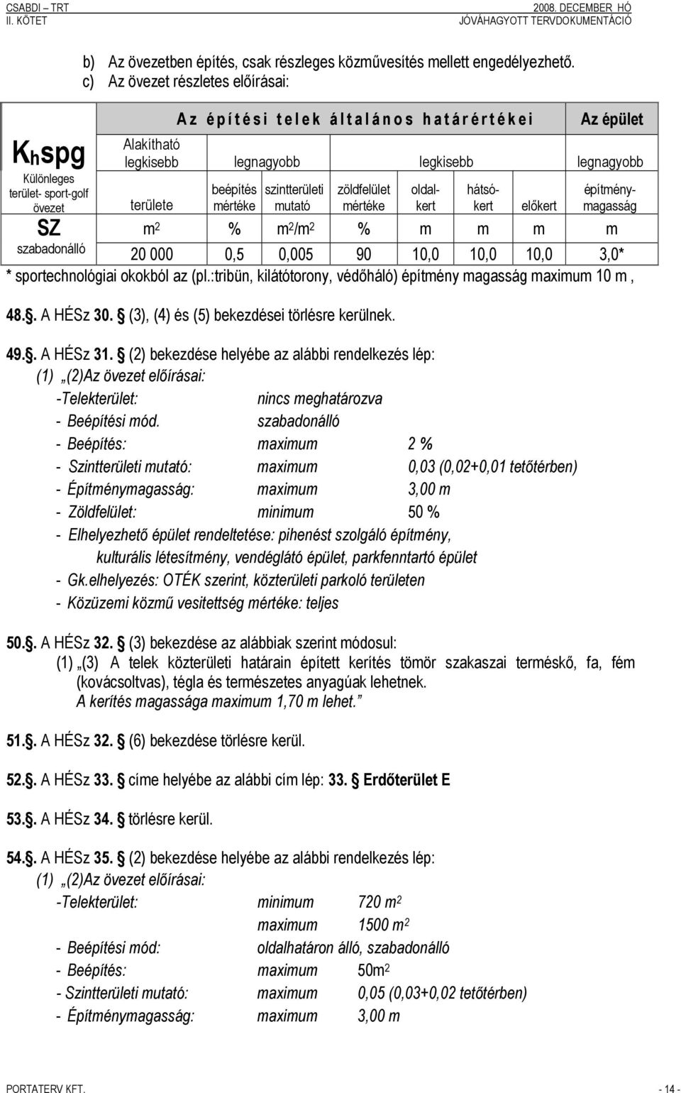 magasság m 2 % m 2 /m 2 % m m m m szabadonálló 20 000 0,5 0,005 90 10,0 10,0 10,0 3,0* * sportechnológiai okokból az (pl.:tribün, kilátótorony, védőháló) építmény magasság maximum 10 m, 48.. A HÉSz 30.