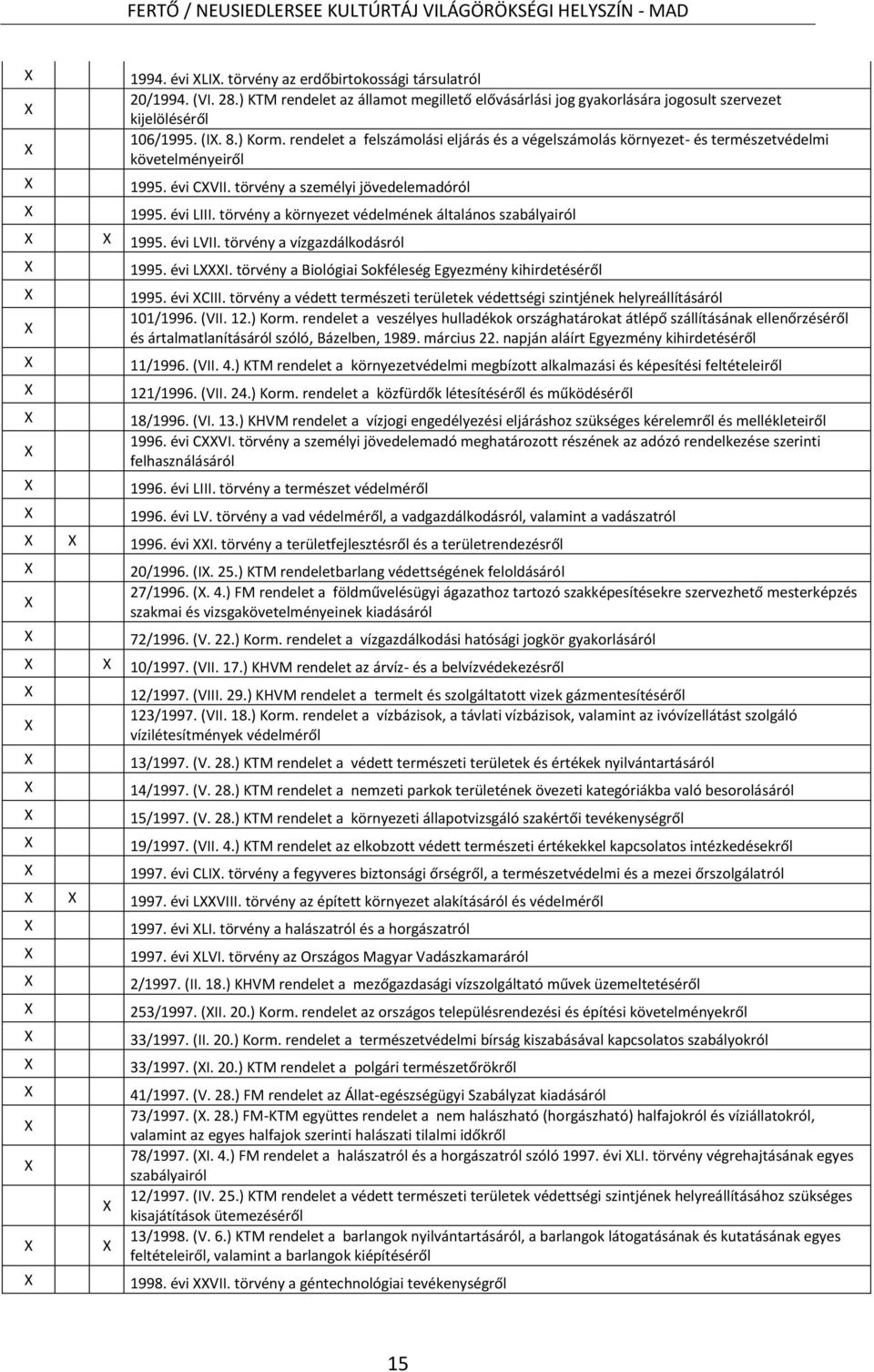 törvény a környezet védelmének általános szabályairól 1995. évi LVII. törvény a vízgazdálkodásról 1995. évi LI. törvény a Biológiai Sokféleség Egyezmény kihirdetéséről 1995. évi CIII.