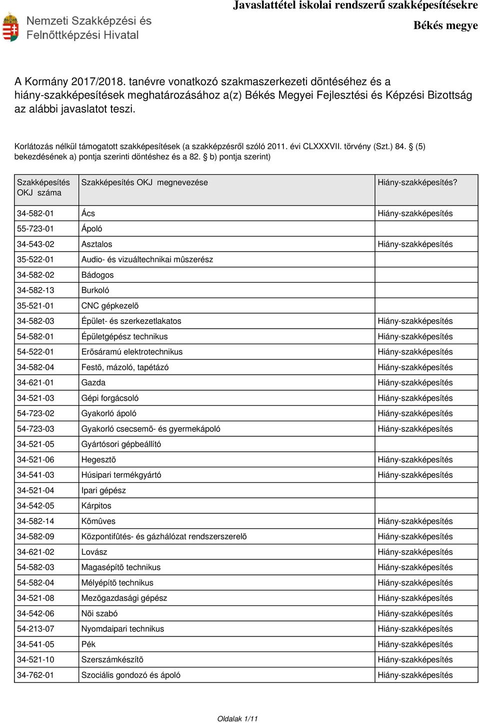 b) pontja szerint) Szakképesítés OKJ száma Szakképesítés OKJ megnevezése Hiány-szakképesítés?