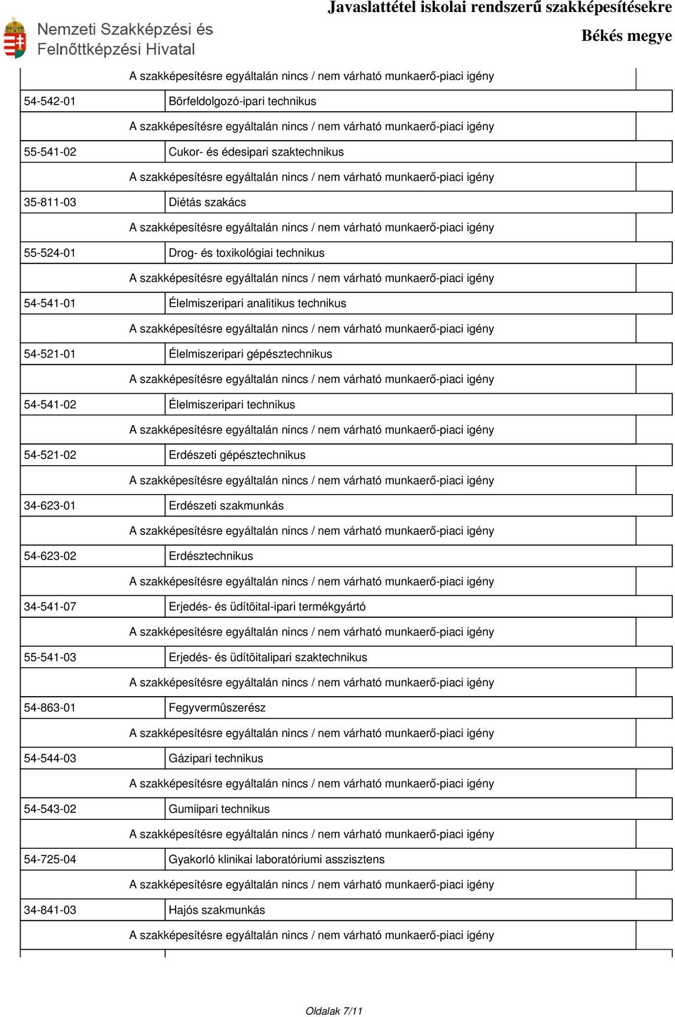 Erdészeti szakmunkás 54-623-02 Erdésztechnikus 34-541-07 Erjedés- és üdítõital-ipari termékgyártó 55-541-03 Erjedés- és üdítõitalipari szaktechnikus 54-863-01