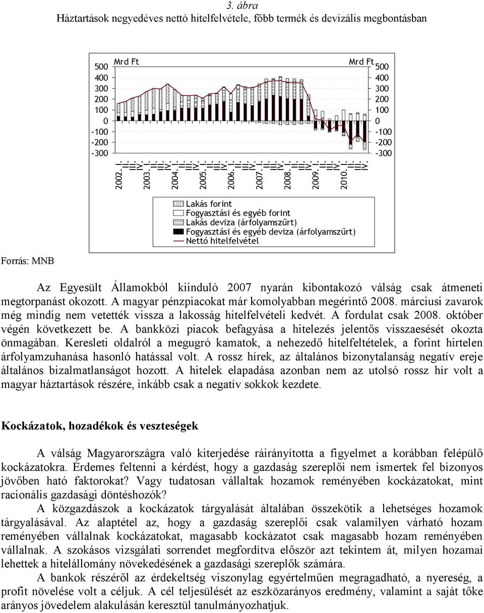 (árfolyamszűrt) Fogyasztási és egyéb deviza (árfolyamszűrt) Nettó hitelfelvétel Az Egyesült Államokból kiinduló 27 nyarán kibontakozó válság csak átmeneti megtorpanást okozott.