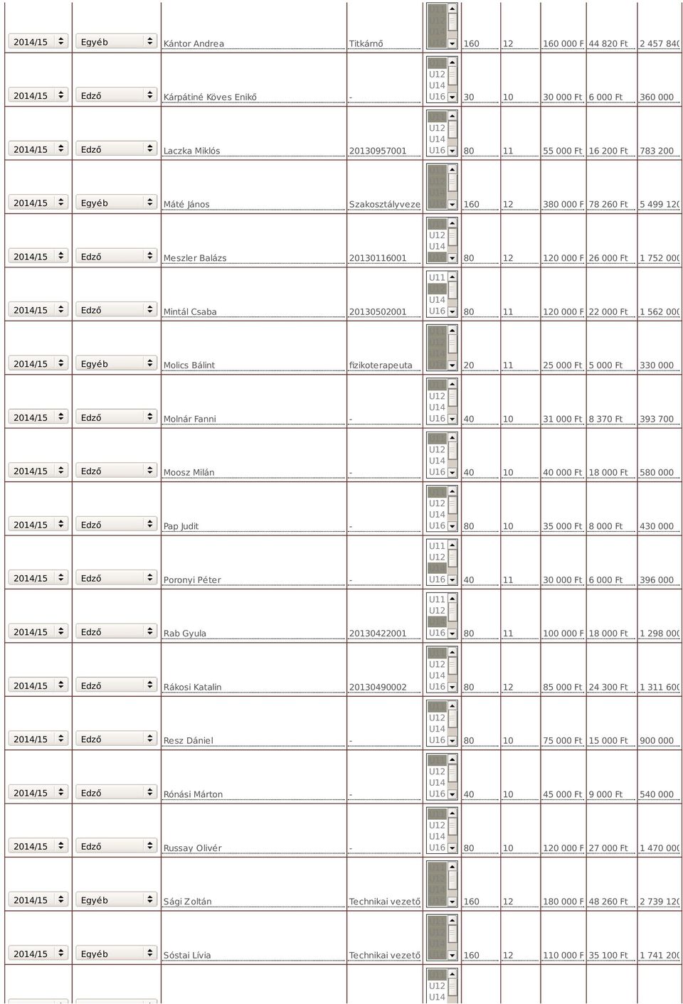 1 562 000 Ft Molics Bálint fizikoterapeuta U16 20 11 25 000 Ft 5 000 Ft 330 000 Ft Molnár Fanni - U16 40 10 31 000 Ft 8 370 Ft 393 700 Ft Moosz Milán - U16 40 10 40 000 Ft 18 000 Ft 580 000 Ft Pap