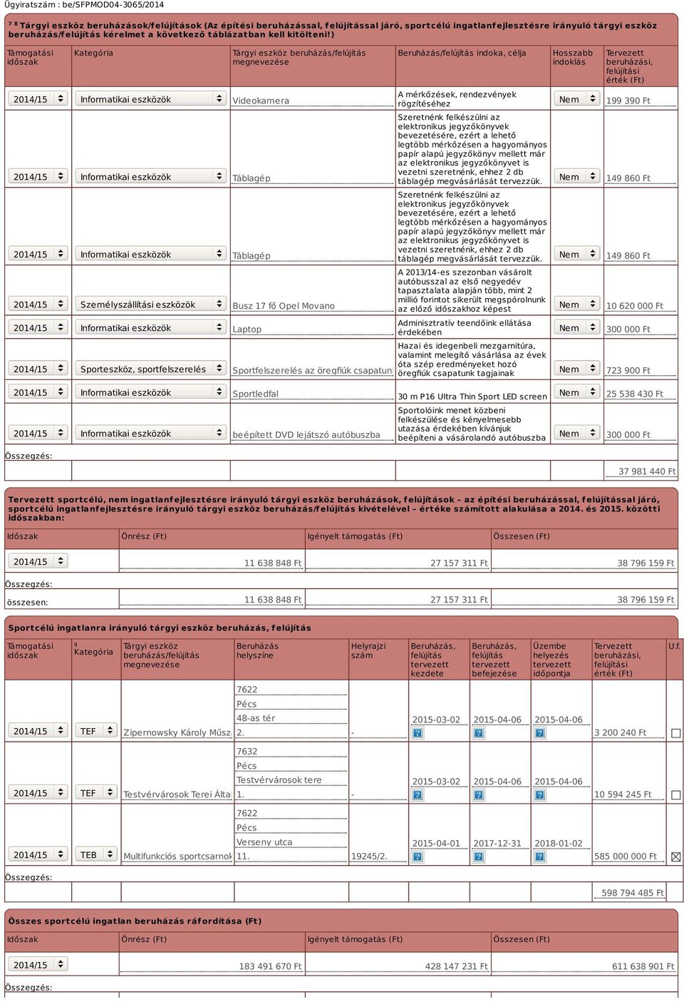 ) Támogatási időszak Kategória 2014/15 Informatikai eszközök 2014/15 Informatikai eszközök 2014/15 Informatikai eszközök 2014/15 Személyszállítási eszközök 2014/15 Informatikai eszközök 2014/15