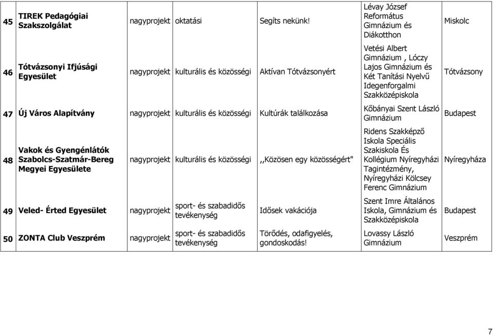 Veszprém kulturális és közösségi,,közösen egy közösségért" Idősek vakációja Törődés, odafigyelés, gondoskodás!